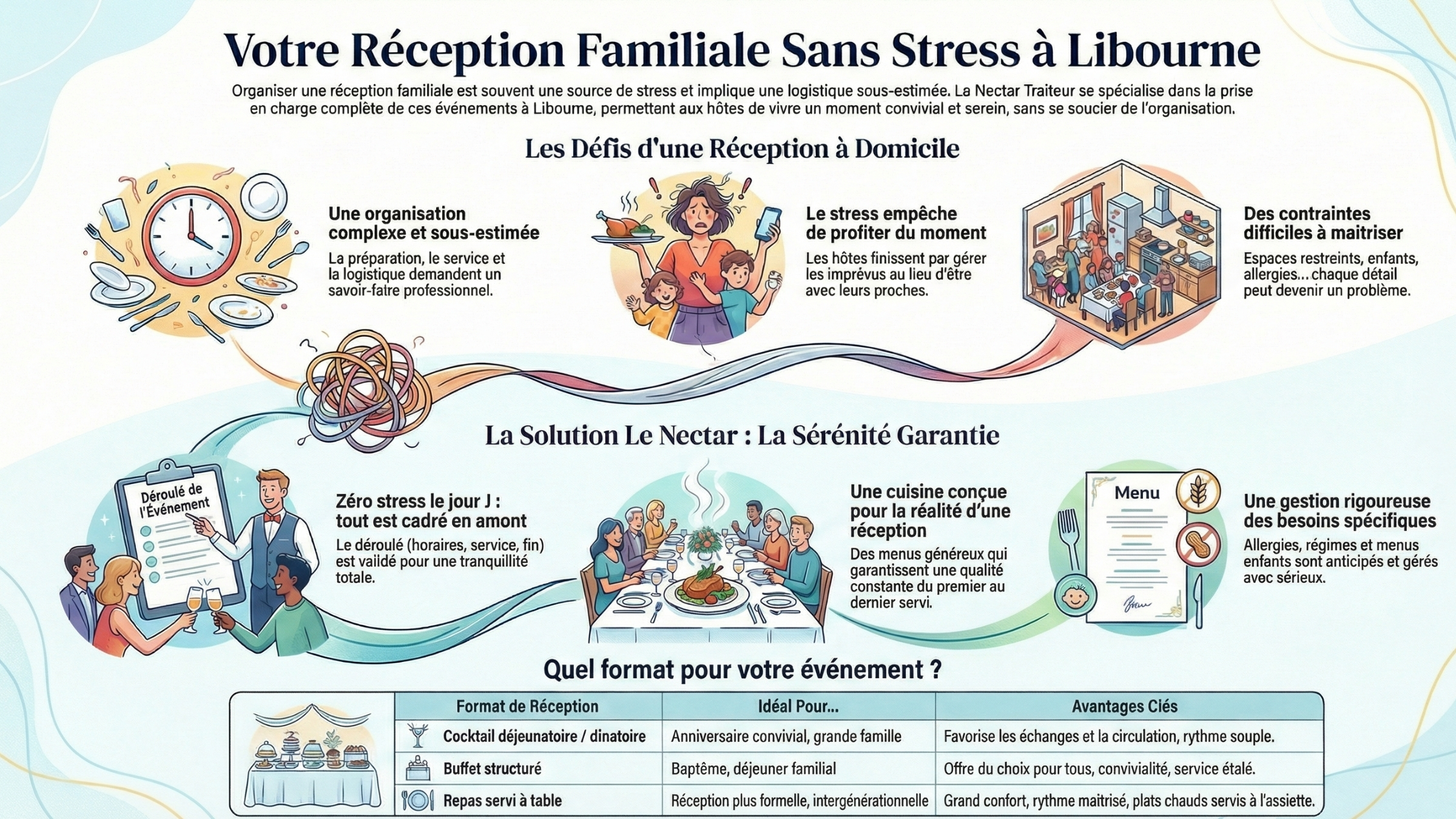 Traiteur r&eacute;ception priv&eacute;e Libourne