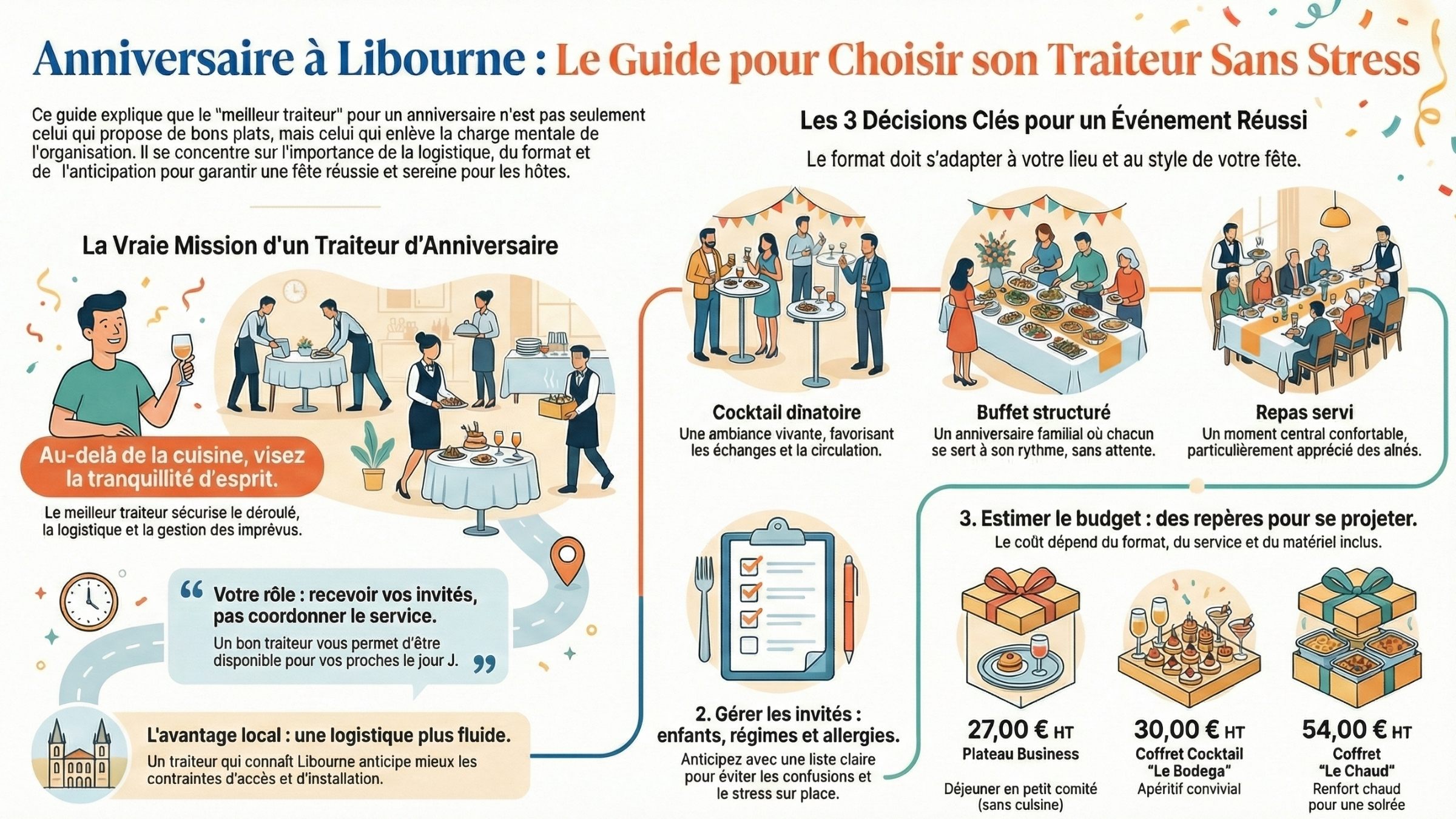 Meilleur traiteur pour un anniversaire &agrave; Libourne : le guide complet 
